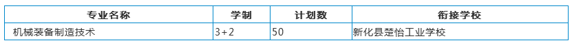 五年制大專招生計劃