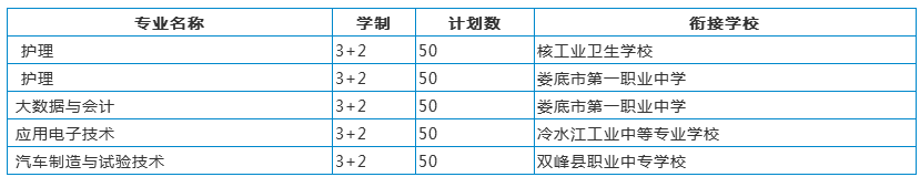 五年制大專招生計(jì)劃