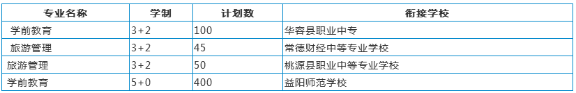 五年制大專招生計劃