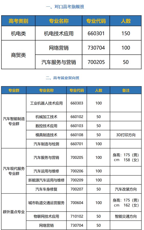 長沙汽車工業(yè)學校2022年招生計劃