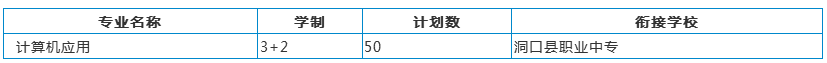 五年制大專招生計(jì)劃